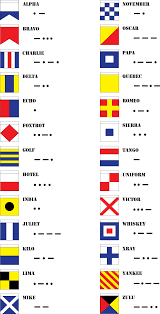 Everything from alpha, bravo, charlie, delta, to zulu. Military Flag Alphabet And Morse Code By Realmwright On Deviantart