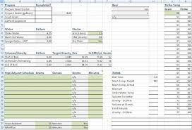Homebrew Finds My Brewing Spreadsheet Brewing Home Brewing Day Calculator