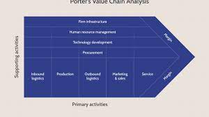 We did not find results for: Analyzing Starbucks Value Chain