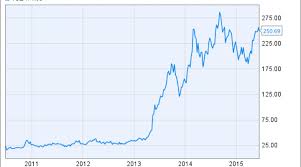 What Is Elon Musks Net Worth Nasdaq