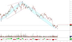 6b1 Charts And Quotes Tradingview