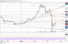 Vechain could shift trajectory to a bullish trend in case of a breakout above $0.143. Ethereum Eth Price Chart Analysis Cryptopotato