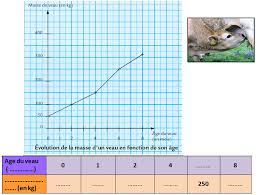 ® une courbe, quand la variation est continue (souvent le temps) . Pdf Telecharger Graphique Svt 6eme Gratuit Pdf Pdfprof Com