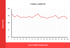 we analyzed 1 3 million youtube videos heres what we