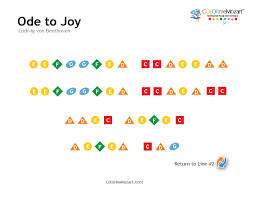 Alphabet abcd song easy keyboard notes, abcd song sheet music. Ode To Joy Easy Piano Notes Beethoven Easy Piano Songs Piano Songs For Beginners Ode To Joy