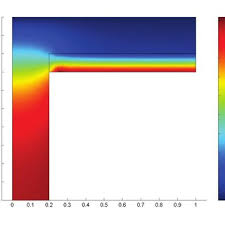 Proyek ini dimulai pada tahun 2006 melalui kerjasama antara sesame workshop new york. Pdf Multiphysics Modeling Of Building Physical Constructions