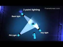 By varying the type of lighting instruments you use, experimenting with how close or far they are from the subject, and varying their intensity. Filmmaking 101 Three Point Lighting Tutorial Youtube 3 Point Lighting Point Light Three Point Lighting