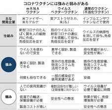 アストラゼネカのワクチンの仕組み pr 英製薬大手アストラゼネカとオックスフォード大が開発した 新型コロナウイルスのワクチン が、日本で. æ–°åž‹ã‚³ãƒ­ãƒŠã‚¦ã‚¤ãƒ«ã‚¹ãƒ¯ã‚¯ãƒãƒ³ã®åŠ¹æžœã¨å®‰å…¨æ€§ å—ç¦å²¡ã•ãã‚‰ã‚¯ãƒªãƒ‹ãƒƒã‚¯