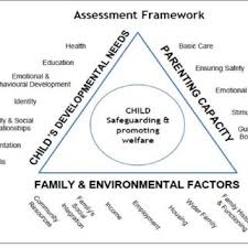 Baumrind's three parenting styles are authoritarian, permissive, and authoritative. Typology Of Parenting Styles Maccoby And Martin 1983 Download Scientific Diagram
