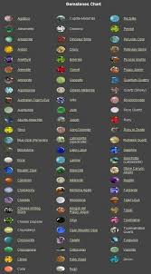 gemstone value chart bing images stones crystals