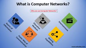 Image result for Computer Network