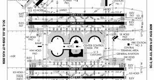 Ac Aviation Life Interesting Airport Dallas Fort Worth