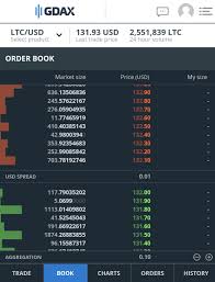 Global digital asset exchange, abbreviated to gdax, is one of the world's most popular places for the exchange of cryptocurrencies. How Do You Exchange Bitcoin Gdax Litecoin Not Valid Address Pec Nature Camp