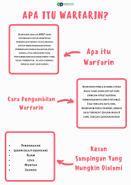 Jahe akan membantu menurunkan tekanan darah dengan cara membuat pembuluh darah yang kencang menjadi lebih santai. Warfarin Adalah Ubat Yang Digunakan Andalusia Pharmacy Facebook