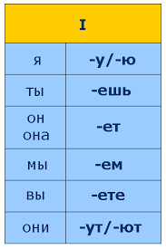 Pin By Rubyge On Russkij Yazyk Grammar Chart How To Speak Russian Grammar