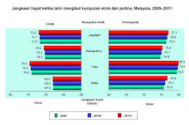 Pendiri wisata kreatif jakarta ira lathief misalnya saat perayaan deepawali atau diwali, yang dimeriahkan sebagai festival cahaya oleh orang india. Pemerkasaan Agenda Melayu Golongan Miskin India Tetap Disisih Helen Ang