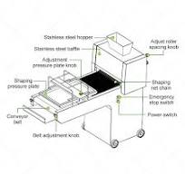 Toast Bread Moulder Machine - Gondor Machinery