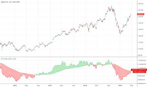 Wall street by norman g. Fosback Indicators And Signals Tradingview