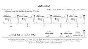 من آداب صلاة العيد يستحب الغسل والتطيب ولبس أجمل الثياب، ويستحب في عيد الفطر الإفطار بعد صلاة الفجر مباشرة، بأكل بعض تمرات أو نحوها قبل الخروج إلى الصلاة، أما في عيد الأضحى فيستحب الإمساك بعد صلاة الفجر إلى وقت النحر، وأداء الصلاة في العراء (المصلى) أفضل من تأديتها في المساجد إن أمكن وإلا فلا حرج في فعلها في المساجد. ØµÙ„Ø§Ø© Ø§Ù„Ø§ÙŠØ§Øª Ù…ØªÙ‰ ÙˆÙ‚Øª ØµÙ„Ø§Ø© Ø§Ù„Ø¢ÙŠØ§Øª ÙƒÙŠÙÙŠØ© ØµÙ„Ø§Ø© Ø§Ù„Ø¢ÙŠØ§Øª Ù…ÙƒØªÙˆØ¨Ø© Ø¨Ø§Ù„ØµÙˆØ±Ø©