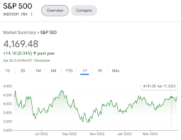 Delbarton Investment Club Annual Report 2022-2023