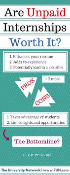 Are Unpaid Internships Worth It The University Network Internship College Survival Guide College Advice
