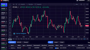 You can be a part of the okex community by joining our social media channels! 24 Binary Trading Bitcoin Binary Option Trade Ausili Per Disabili E Anziani