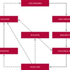 Pdf Gang Violence Worldwide Context Culture And Country