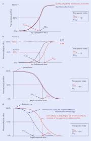 Marcumar indications and usages, prices, online pharmacy health products information. Introduction And Pharmacodynamics Springerlink
