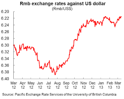 China The Us And Currency Issues