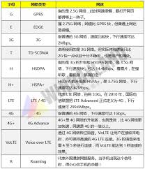 手机讯号出现 e 3g h lte 代表什么意思 看这个你就知道了 如果看到 这个符号 一定要小心啊 word search puzzle words puzzle