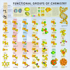 Functional Groups Chemstuff