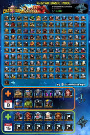 Kabam is considered a reliable source, but sources other than kabam (such as mcoc mods or marvel trucos) require two independent confirmations. Mcoc Aw Placement Mcoc Best Defenders Map Attack Team Spiderman Classic Defender Contest Of Champions