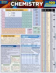Synthesis, decomposition, single replacement, double replacement, and combustion. Balancing Chemical Equations Answers Key Science Geek Tessshebaylo