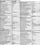 Christie Pacific Case History W203 Fuse Box Diagram And Location Fuse Box Fuses Case Histories