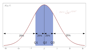 Quantile Wikipedia