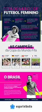 Copa Do Mundo De Futebol Feminino Historia Campeas E Artilheiras Copa Do Mundo De Futebol Futebol Feminino Copa Do Mundo