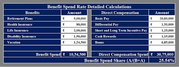 Check spelling or type a new query. Download Benefits Spend Rate Calculator Excel Template Exceldatapro