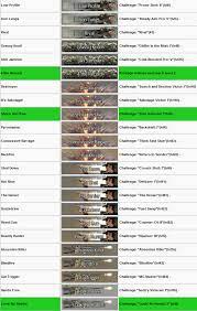 One major issue that players . How To Unlock Call Of Duty Modern Warfare 2 Titles Emblems