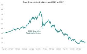Also, learn if the housing market will crash. The 1929 Stock Market Crash A Comprehensive Guide Simplywise