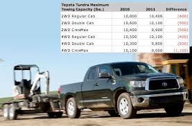 69 Most Popular Tundra Payload Capacity