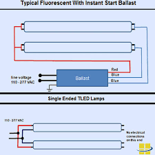 t8 led lamps q a retrofitting ballasts tombstones