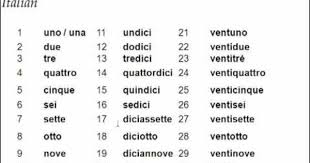 Learn Italian Free Italian Lesson 17 Curso Gratis De Italiano Learn Italian Free Free Italian Lessons Italian Lessons