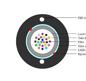 GYFXTZY-24OM3 - 24 Core Multi Model OM3 Fiber Optic Cable
