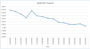 sometimes the truth hurts nicehash