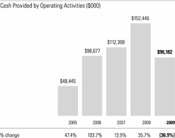 morningstar inc form 10 k march 1 2010