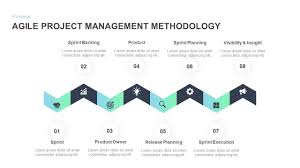 Free powerpoint infographics work just like powerpoint templates,. Agile Project Management Powerpoint Template And Keynote Slide