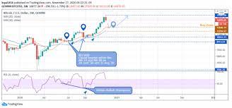 10 best cryptocurrencies to invest 2021: Top 5 Best Cryptocurrencies Worth Investing In 2020 2021 Crypto Investment Guide The Btcc Blog