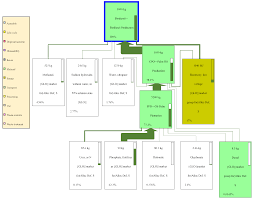 Waduk sempor, kebumen, jawa tengah, indonesia. Energies Free Full Text Assessing The Environmental Performance Of Palm Oil Biodiesel Production In Indonesia A Life Cycle Assessment Approach Html