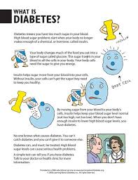 Diabetes Information Pdf Forms For Consumers Learning