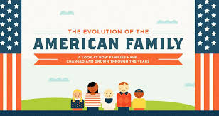 1 Of 9 The Evolution Of The American Family A Look At How Families Have Changed And Grown Through The Years Teaching Social Science Reproductive Rights